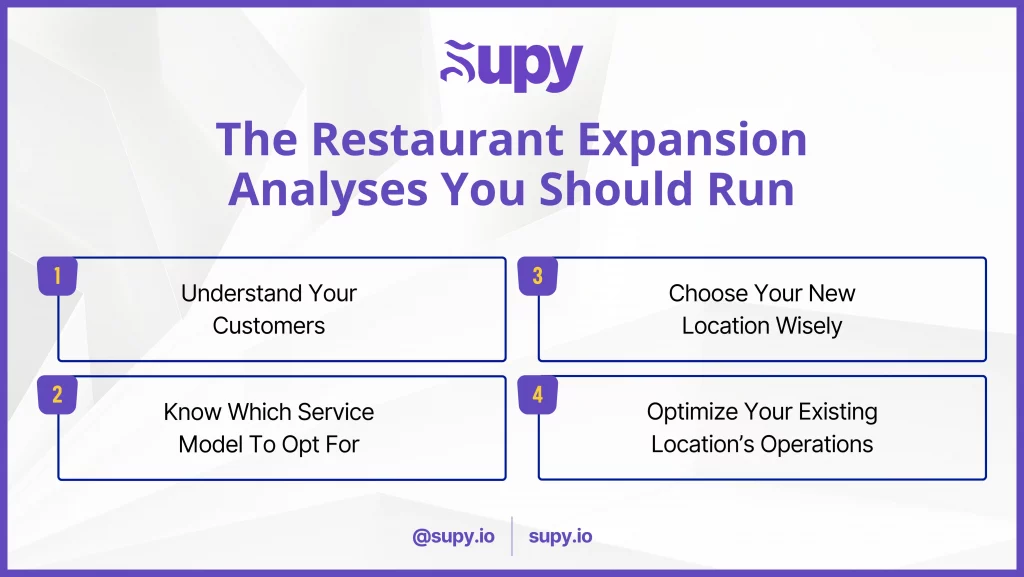 Restaurant Expansion