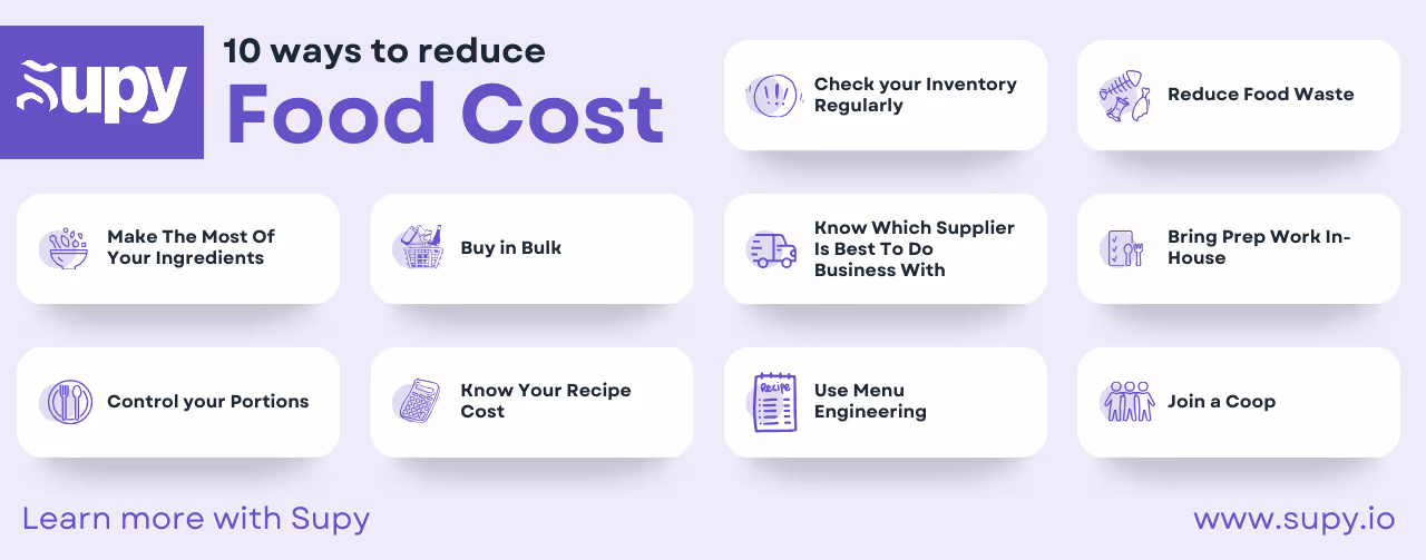 How to reduce restaurant food cost