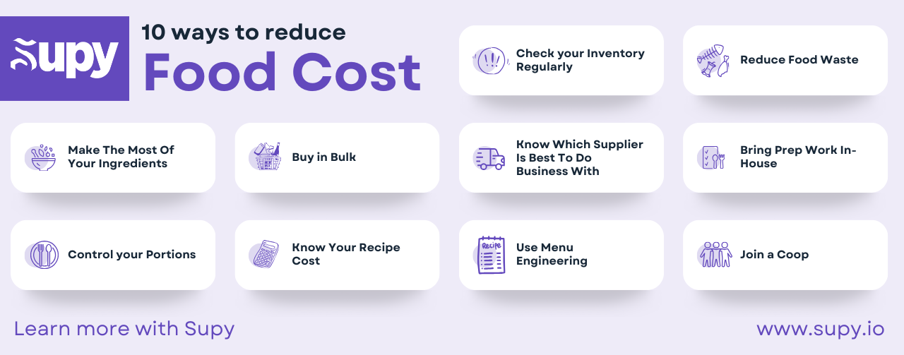 How to reduce restaurant food cost