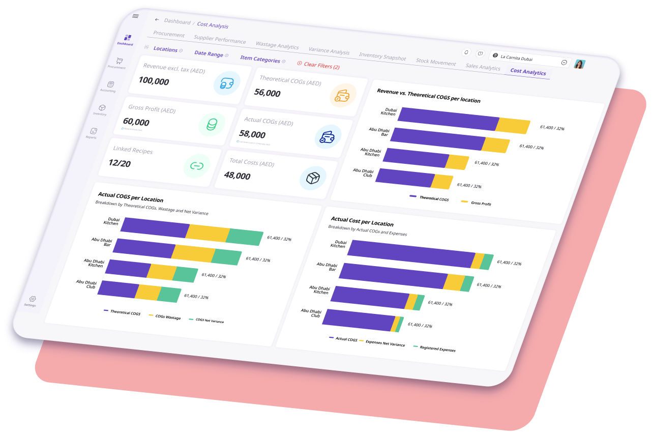 Cost Analysis dashboard - restaurant software analytics