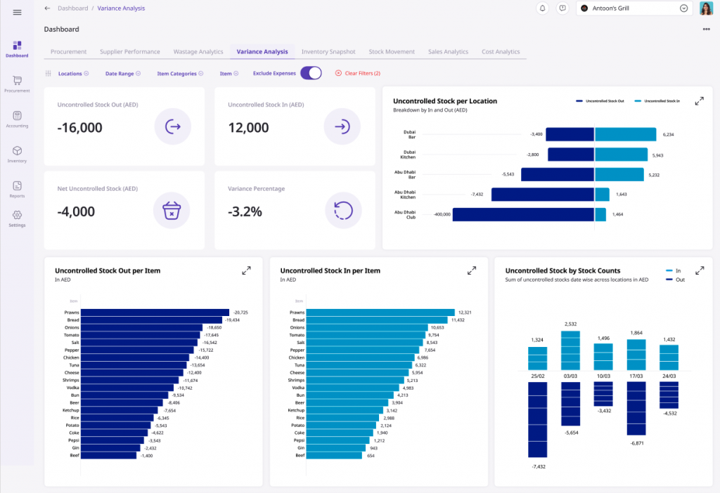 Blog Dashboard