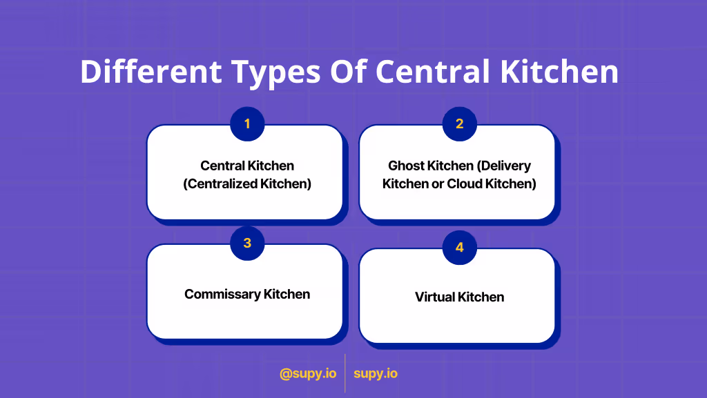 Different Types Of Central Kitchen