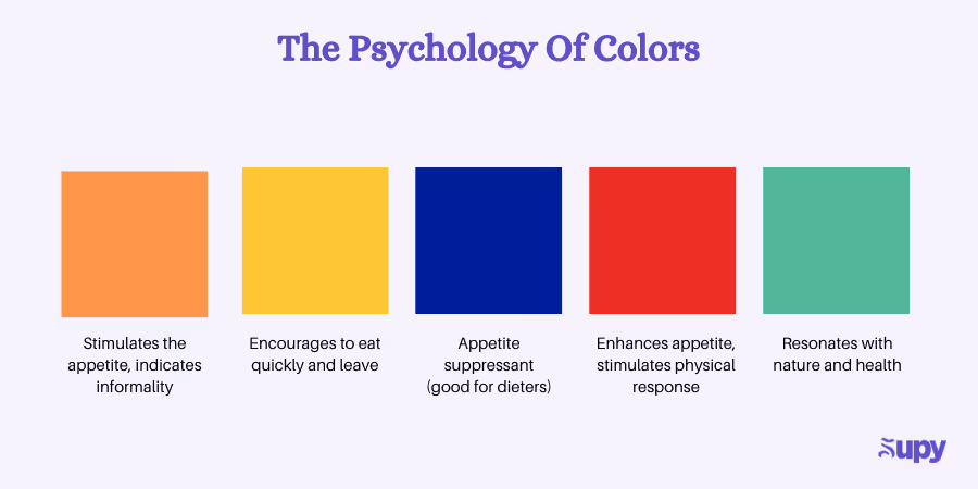 How to market your restaurant