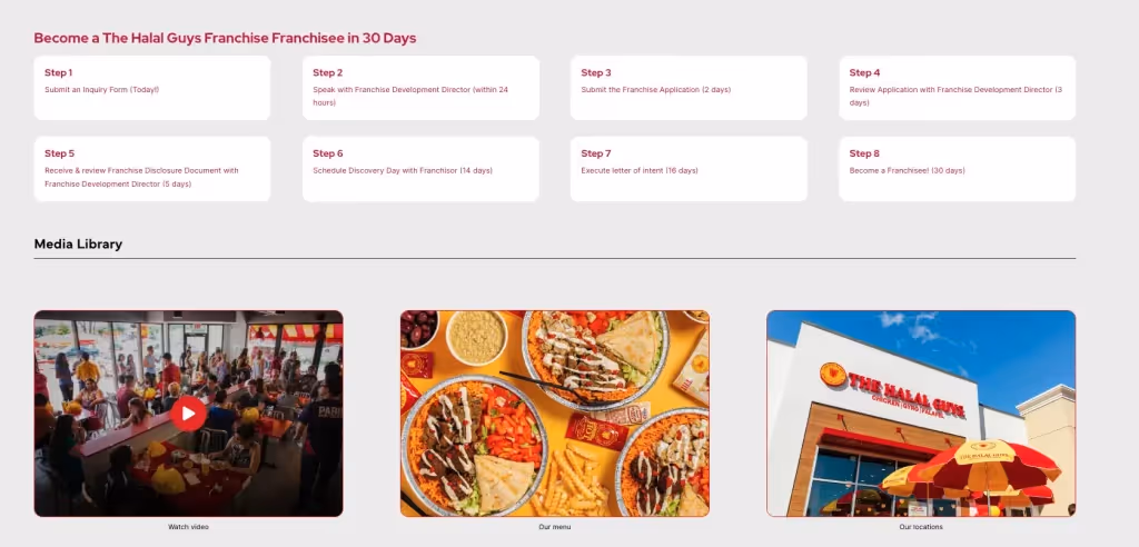 Restaurant Franchise supy The Halal Guys