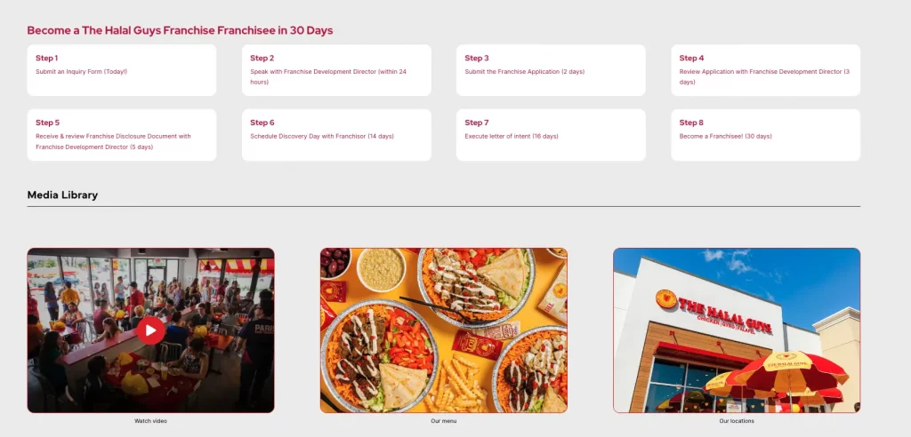 Restaurant Franchise supy The Halal Guys