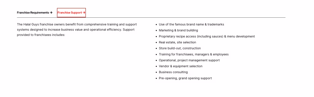 Restaurant Franchise Business Supy the halal guys