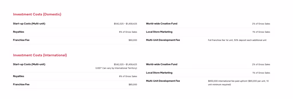 Restaurant Franchise Business Supy the halal guys