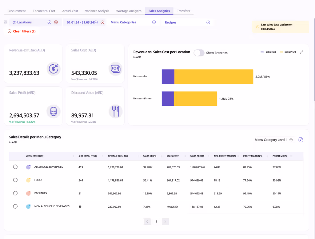 Restaurant Inventory software