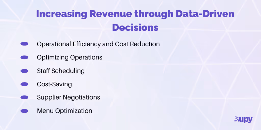 Restaurant Data Strategy