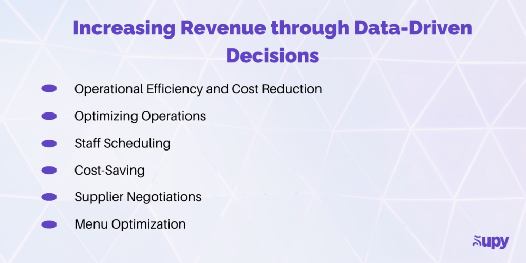 Restaurant Data Strategy