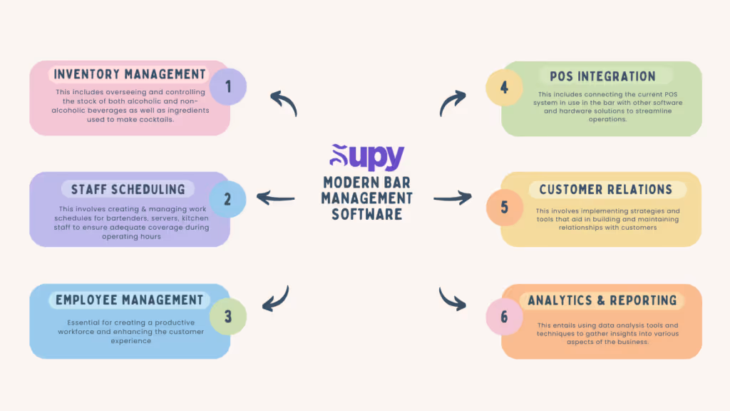 Bar Inventory Management