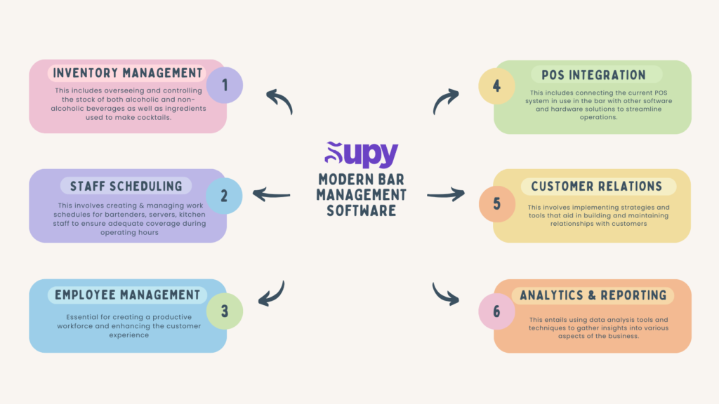 Bar Inventory Management