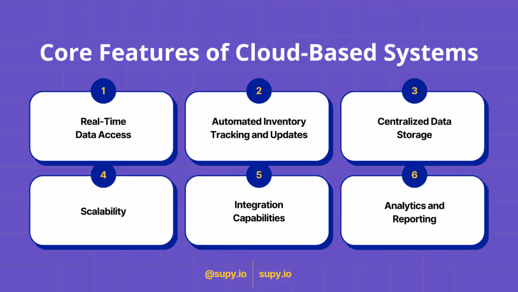 Core Features of Cloud-Based Systems