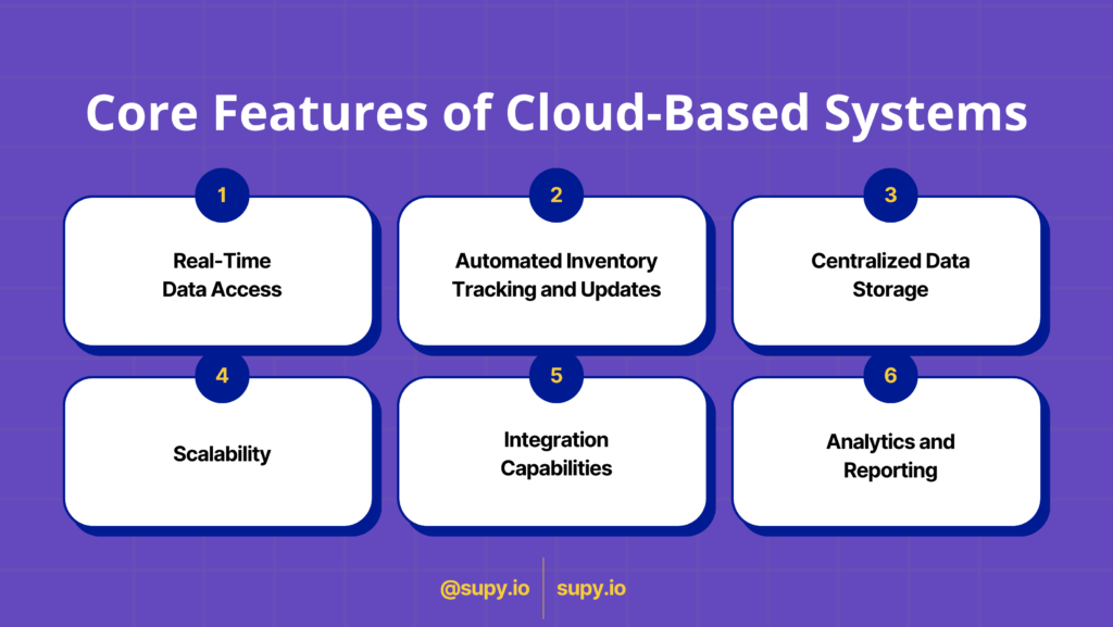 Core Features of Cloud-Based Systems