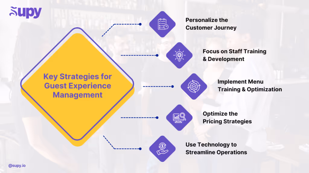 Become the Top Restaurant Chain in Guest Experience