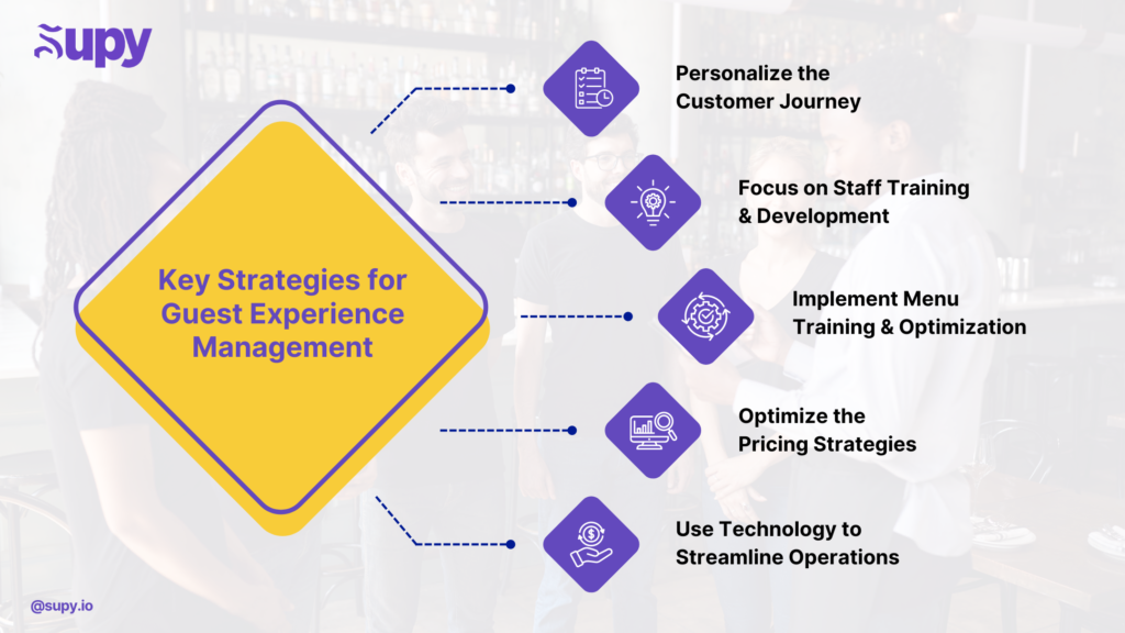 Become the Top Restaurant Chain in Guest Experience