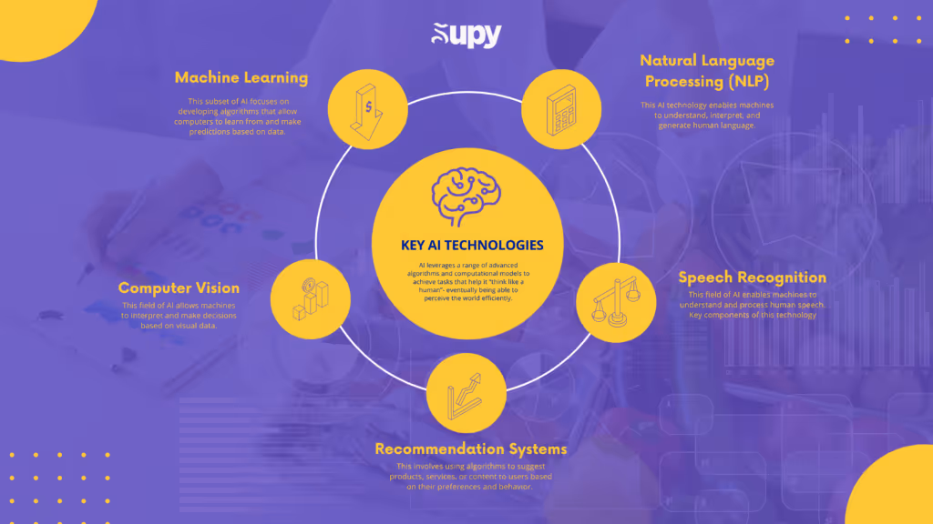 Blue Simple Professional Business Brainstorm