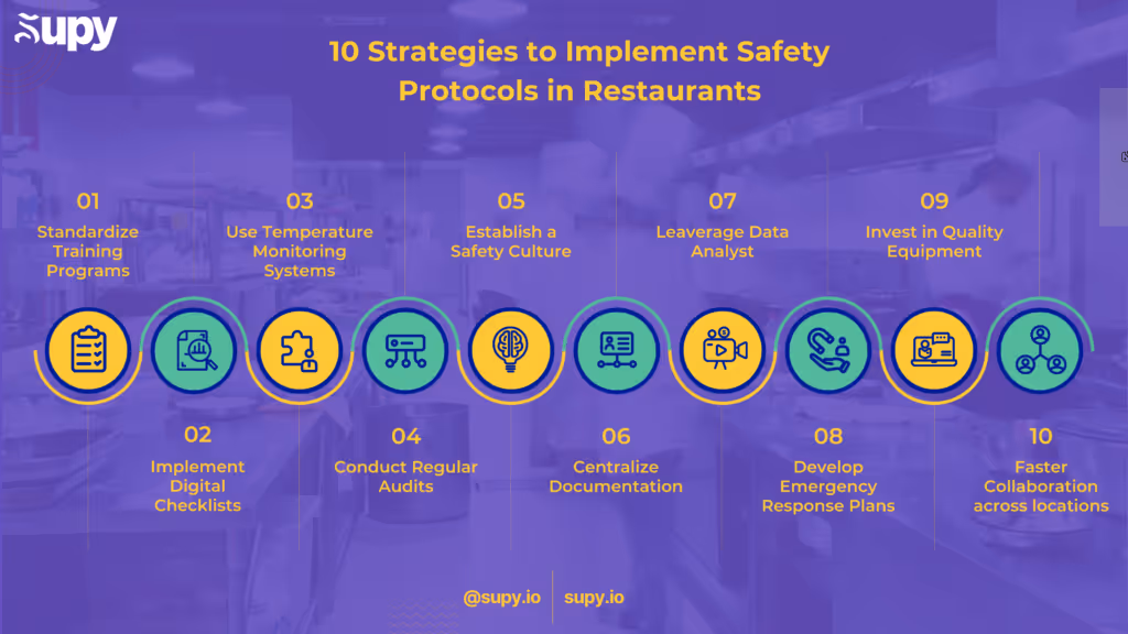 Key Elements of Restaurant Food Safety Management Systems
