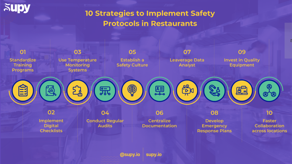 Key Elements of Restaurant Food Safety Management Systems