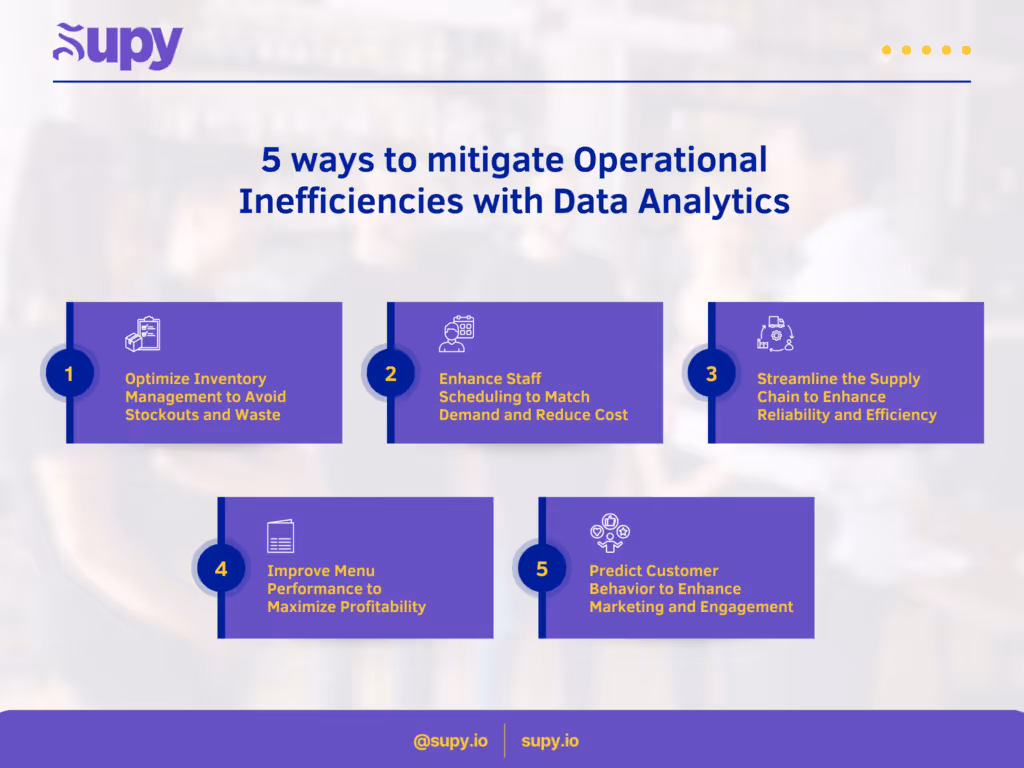 5 Ways to Mitigate Operational Inefficiencies with Data Analytics