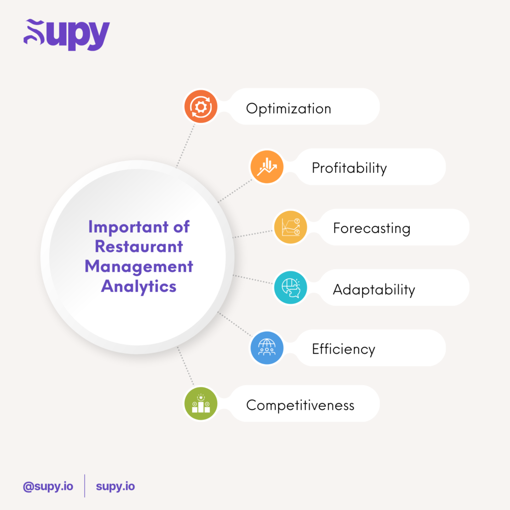 The Role of Analytics in Restaurant Management