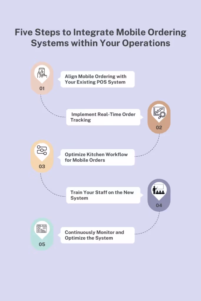 How to Integrate Mobile Ordering Systems within Your Operations?