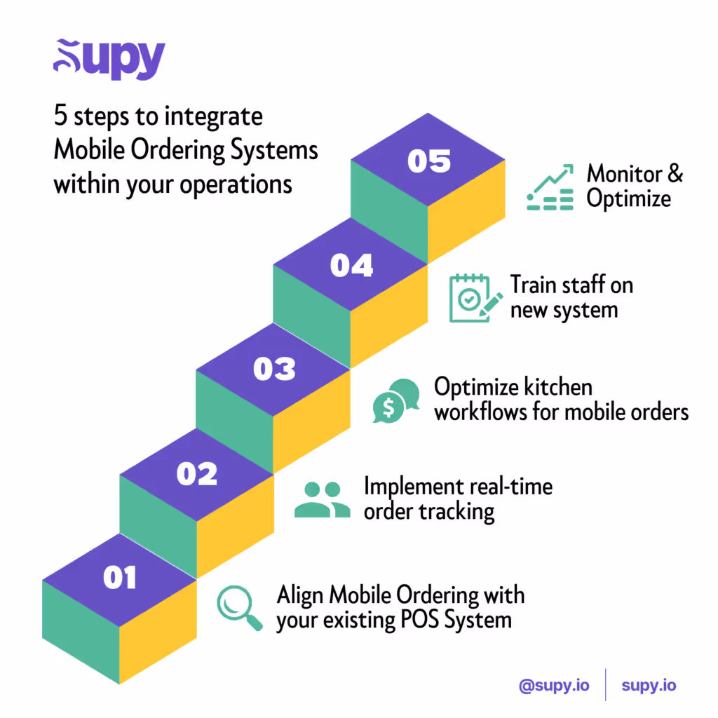 The Need for Mobile Ordering Systems for Restaurants