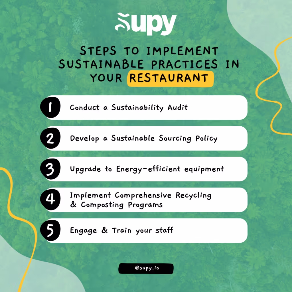 Restaurant Sustainable Practices