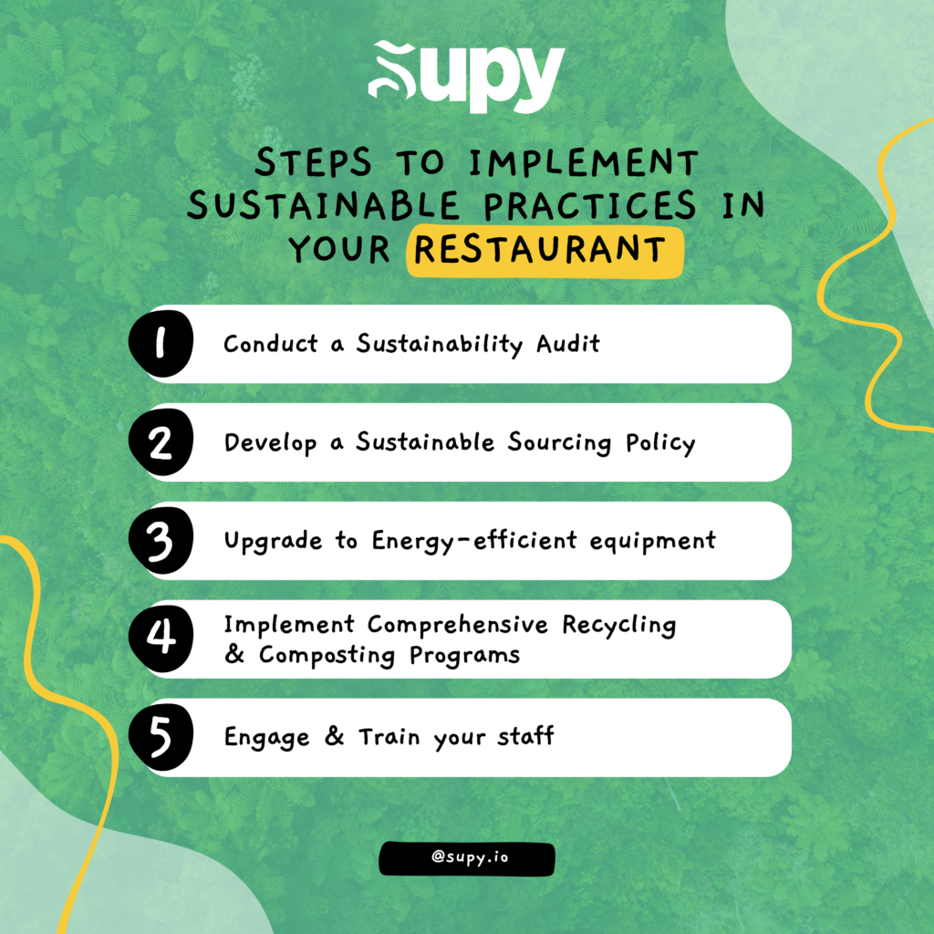 Restaurant Sustainable Practices