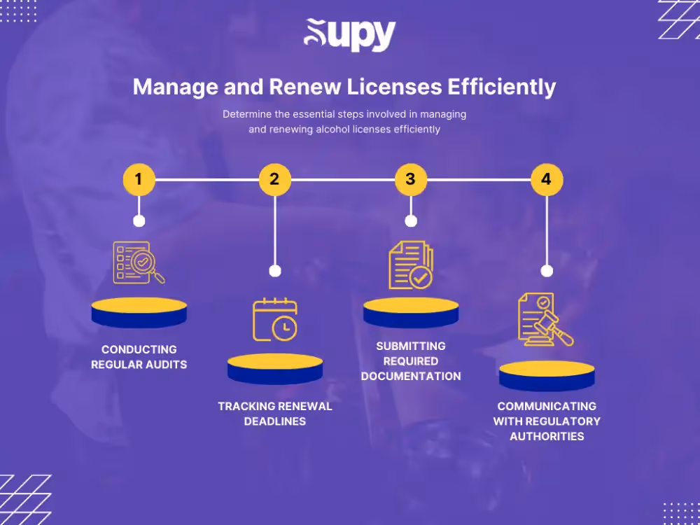 Strategies for Efficient Centralized Data License Management