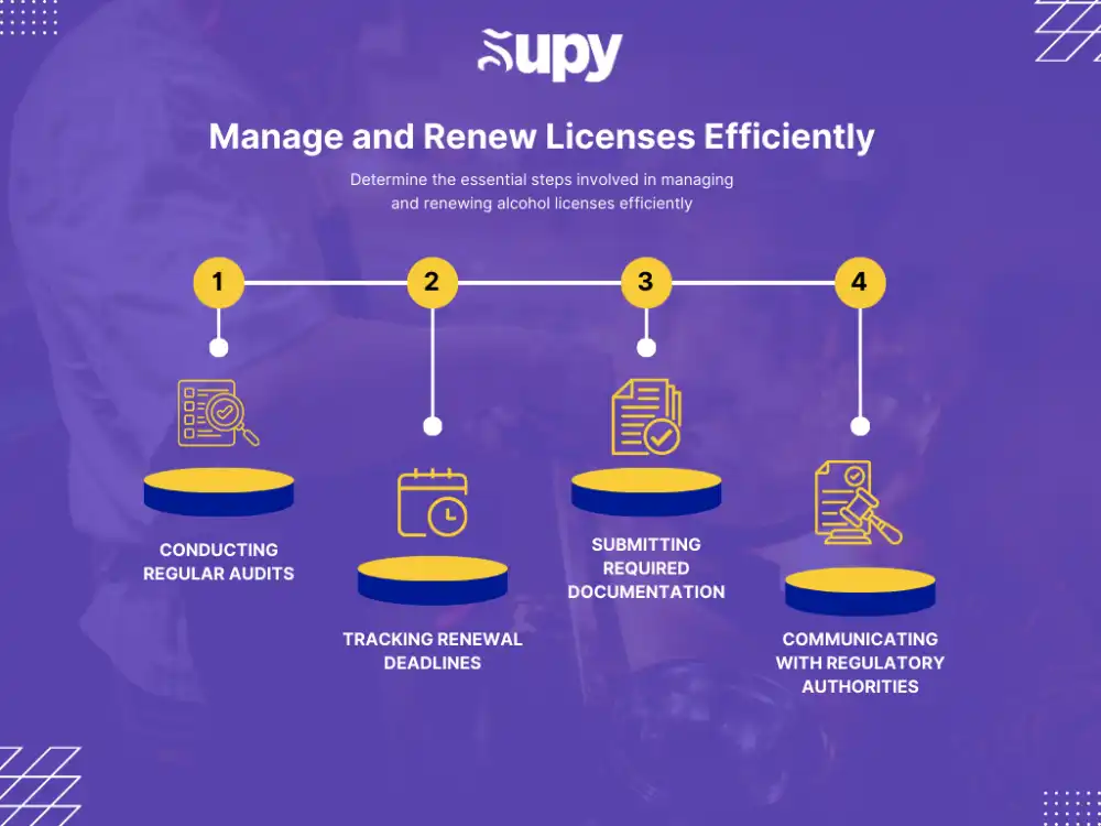 Strategies for Efficient Centralized Data License Management