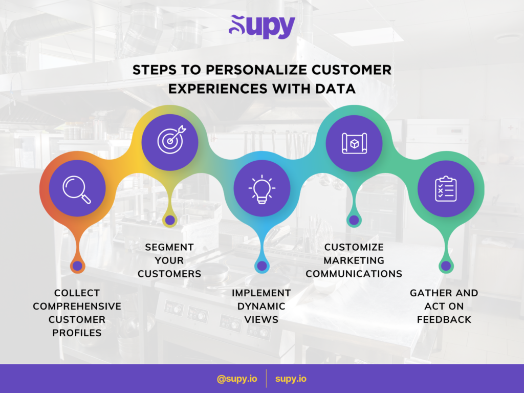 Personalizing Customer Experiences Through Data