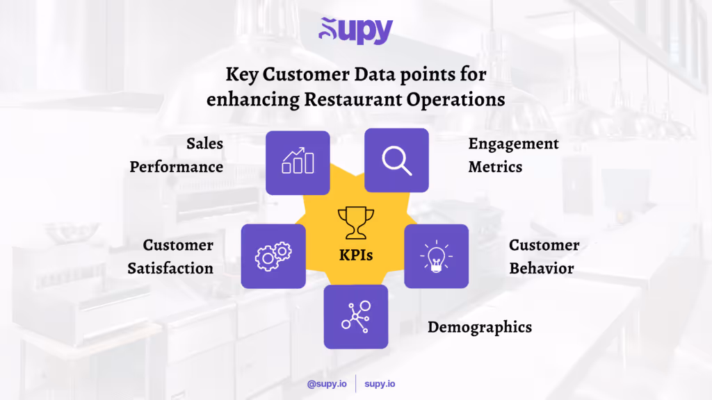 Key Customer Data Points for Enhancing Restaurant Operations