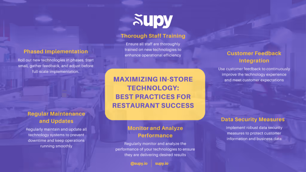 Best Practices for Implementing In-Store Technology