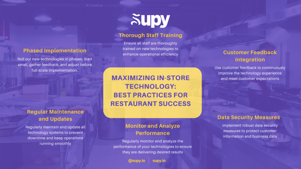 Best Practices for Implementing In-Store Technology