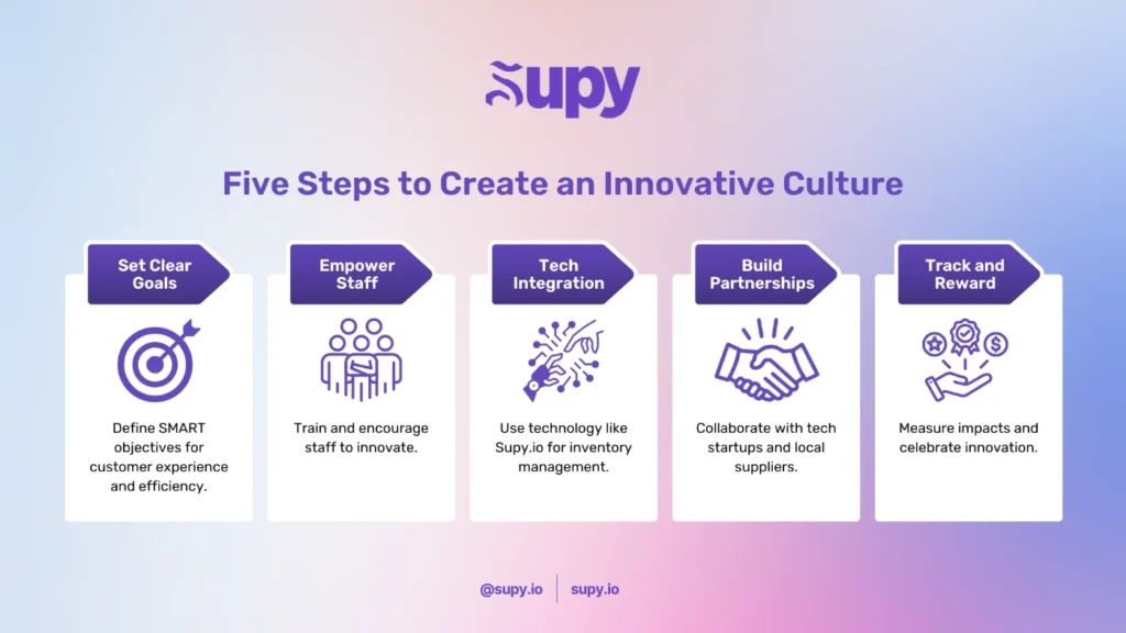 5 Steps to Create an Innovative Culture in Multi-Branch Restaurants