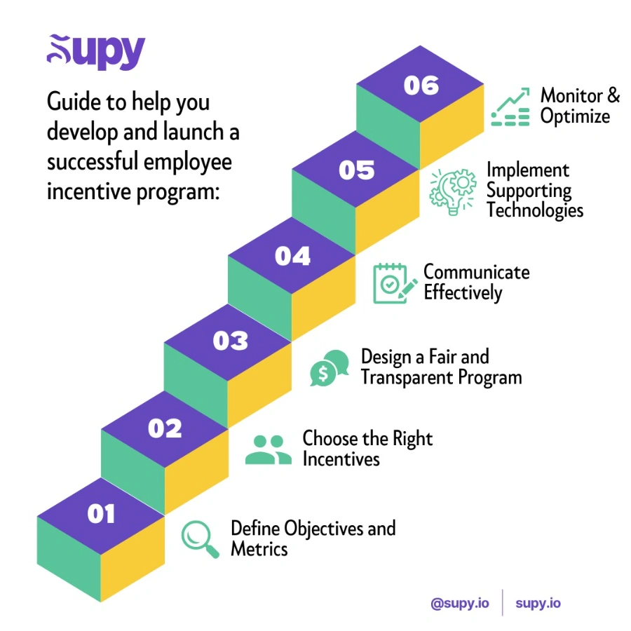 Case Studies of Successful Implementations