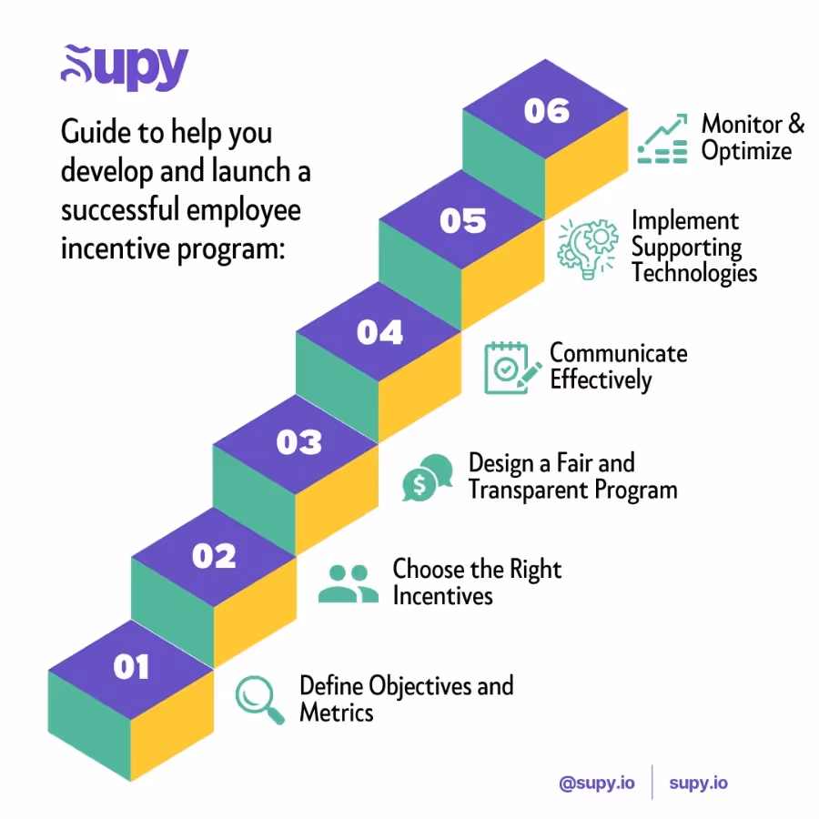 Case Studies of Successful Implementations