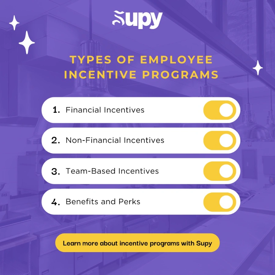 Types of Employee Incentive Programs