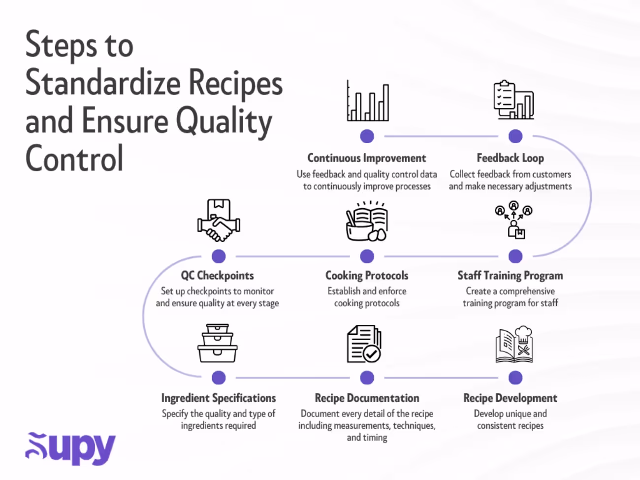 Steps to Implement Efficient Inventory Management Software in Your Restaurant