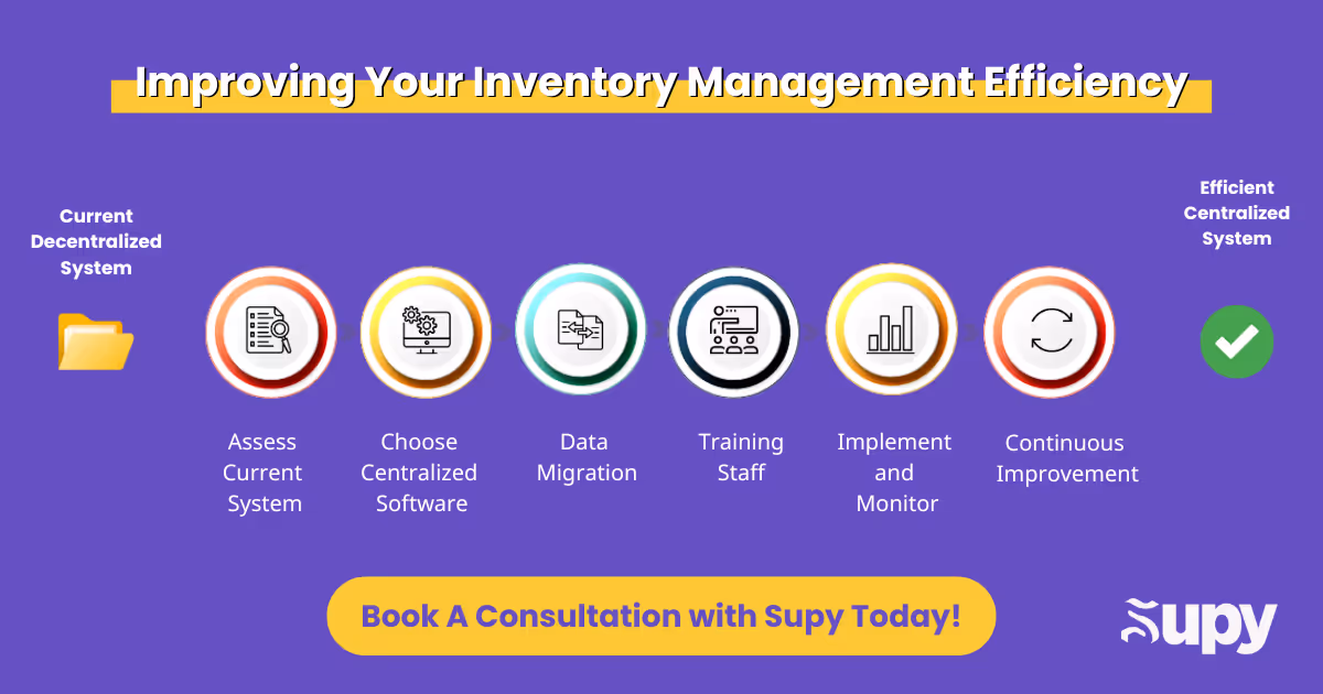 Challenges of Implementing Inventory Management Software