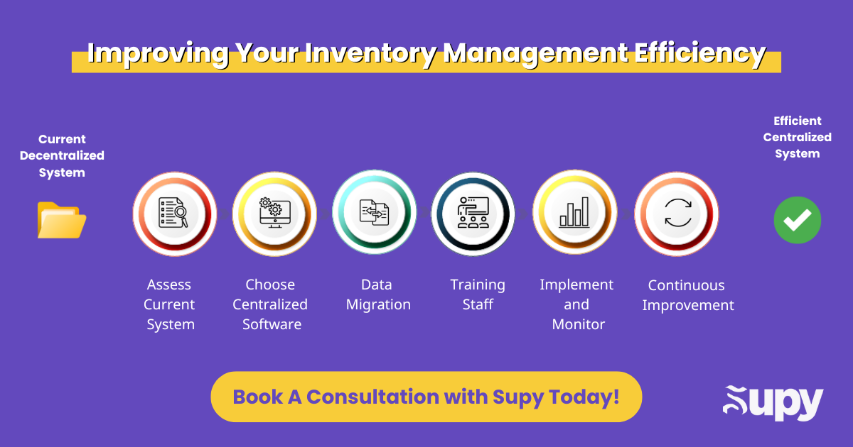 Challenges of Implementing Inventory Management Software