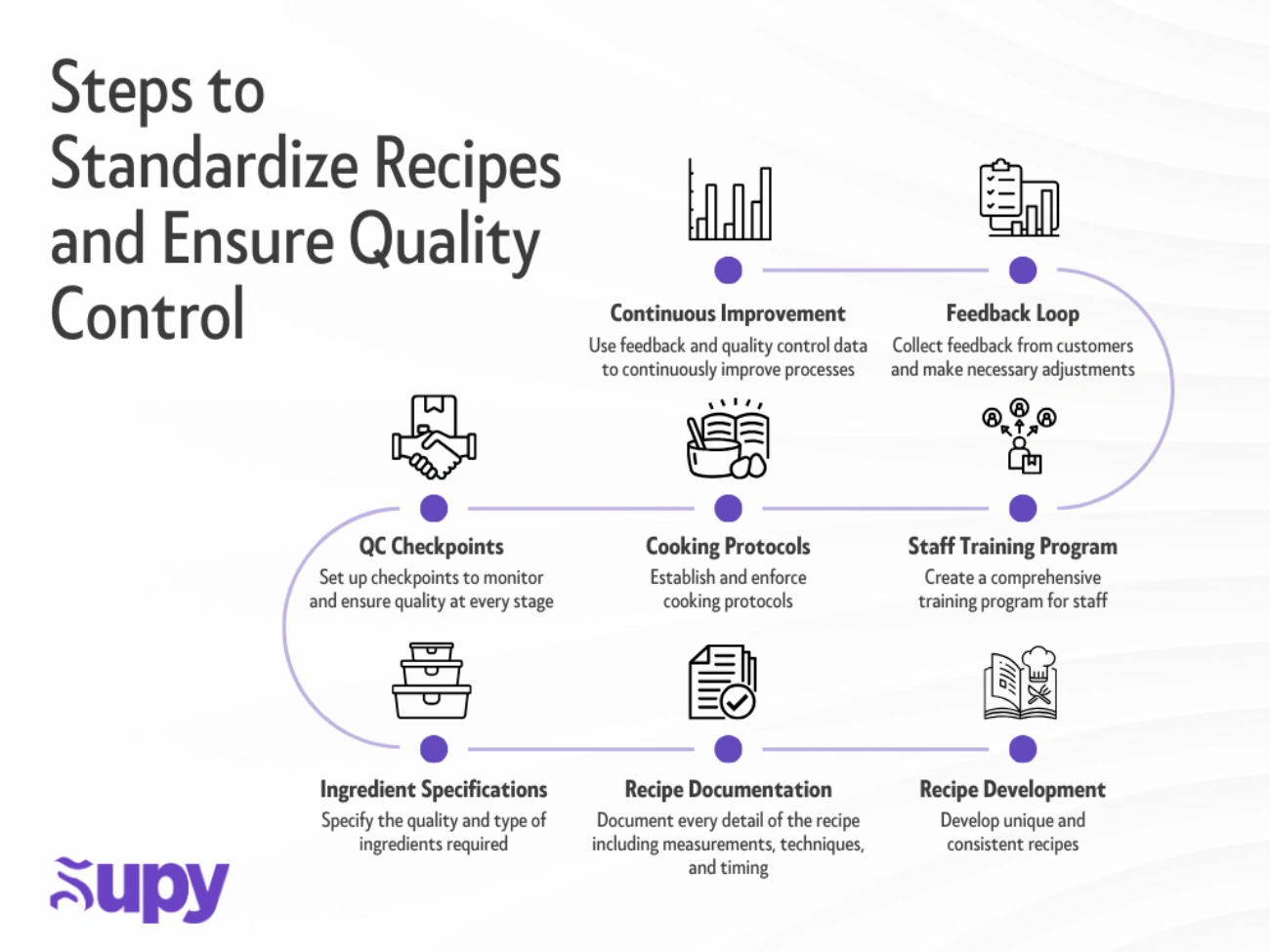 Steps to Implement Efficient Inventory Management Software in Your Restaurant