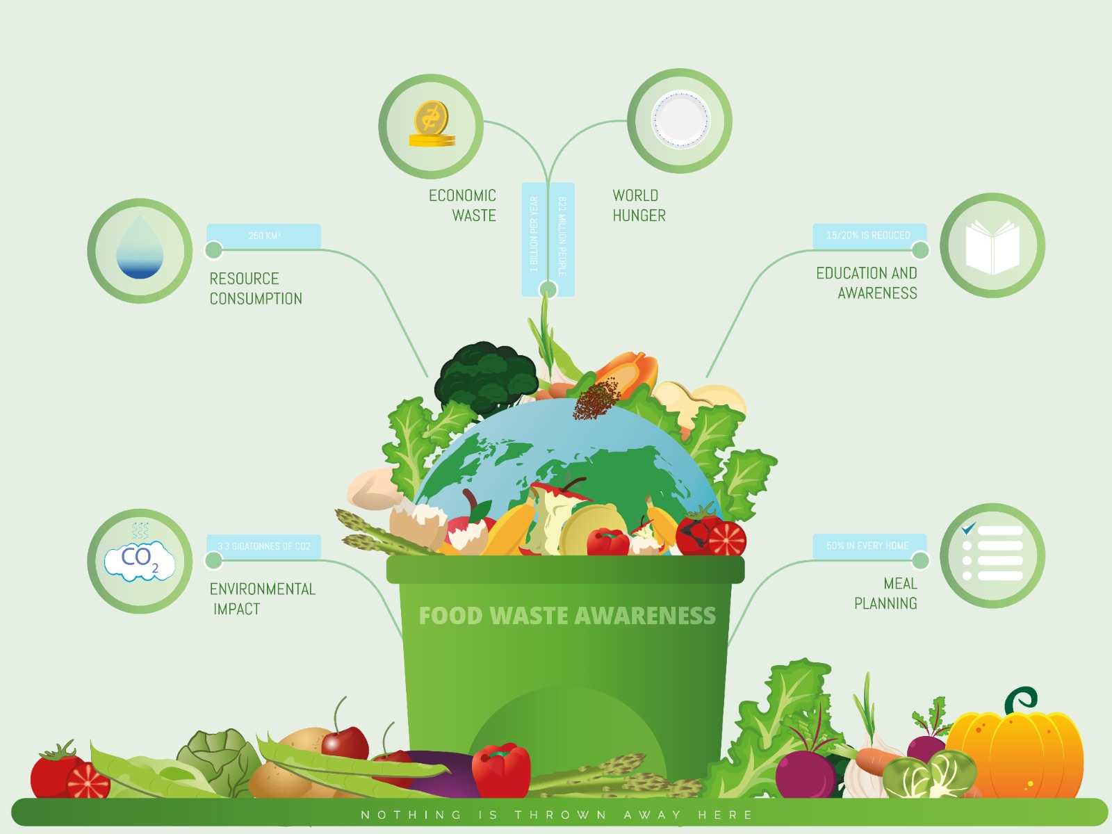 The Impact of Food Waste in the Restaurant Industry