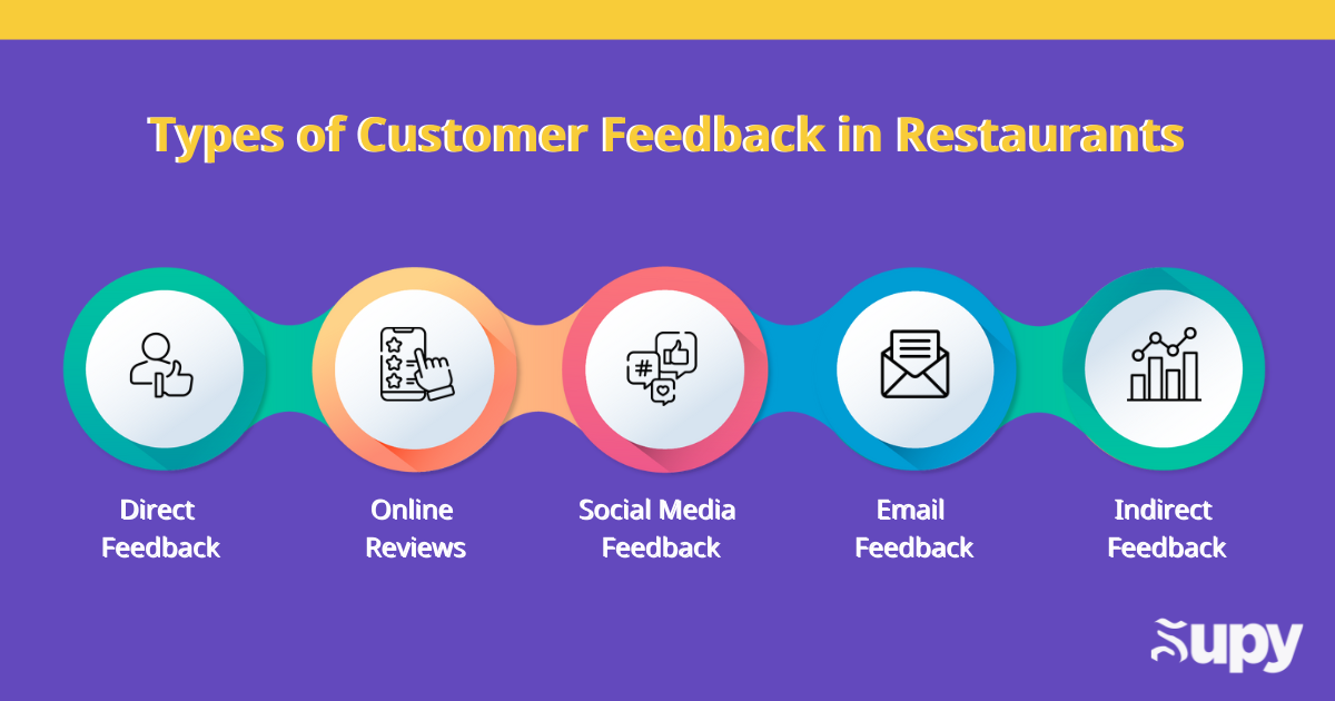 Types of Customer Feedback