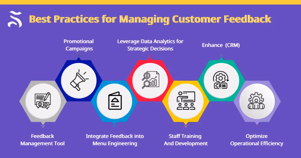 Best Practices for Managing Customer Feedback