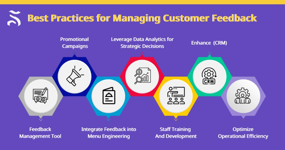 Best Practices for Managing Customer Feedback