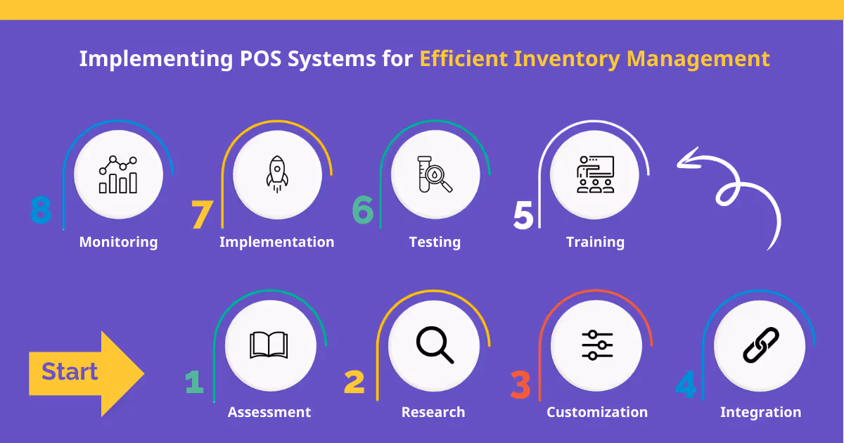 Implementing POS Systems for Efficient Inventory Management