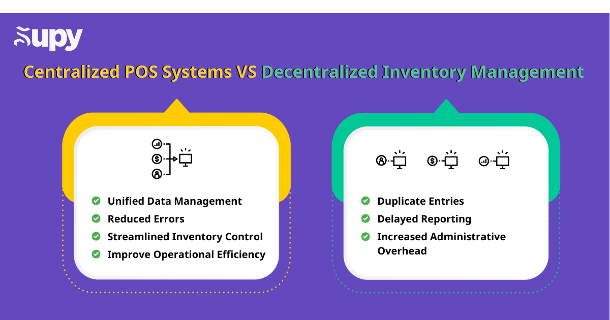 Centralized POS Systems vs. Decentralized Inventory Management