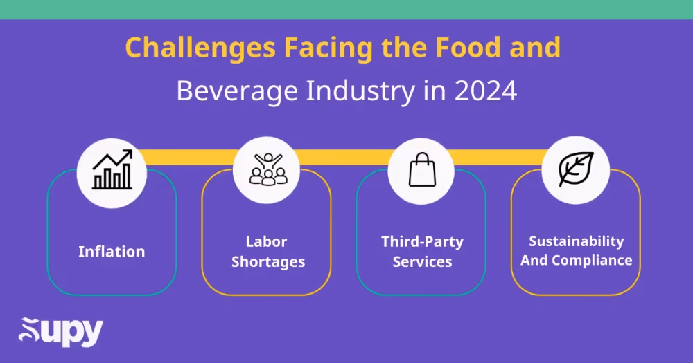 Challenges Facing the Food and Beverage Industry in 2024